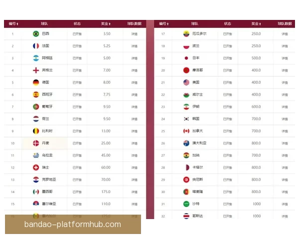 世界杯竞猜赔率波动分析与趋势预测：背后因素解析与投注策略探讨