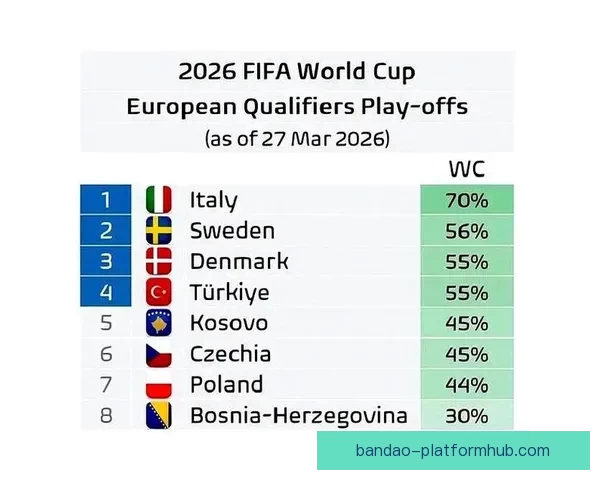 世界杯竞猜赔率深度分析揭示热门球队晋级概率与投注策略