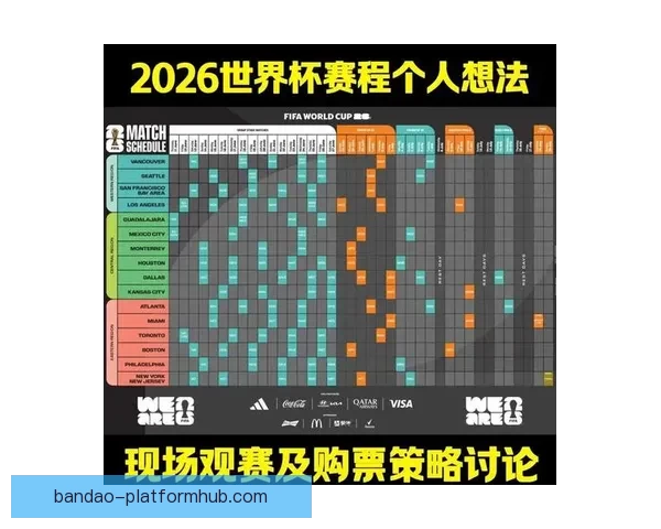 2026年世界杯赛事预测:各大强队表现分析与冠军争夺前景展望 2026年世界杯赛事预测:各大强队表现分析与冠军争夺前景展望