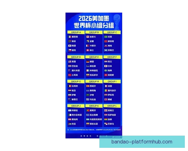 2026年世界杯各队排名揭晓分析全球足球格局变化