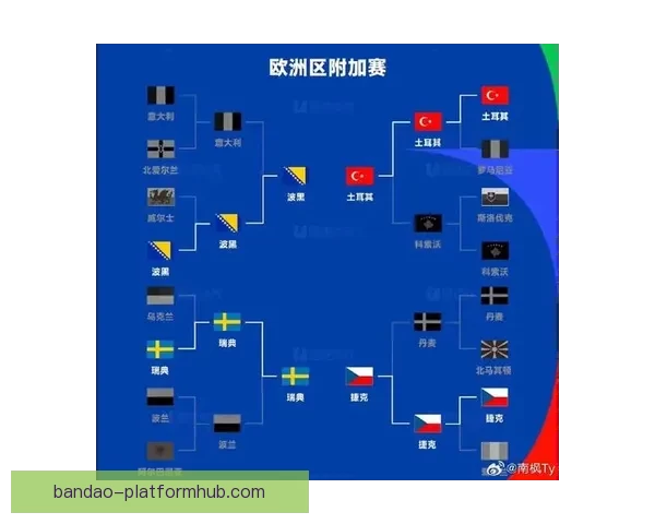 2026年世界杯各队排名揭晓分析全球足球格局变化