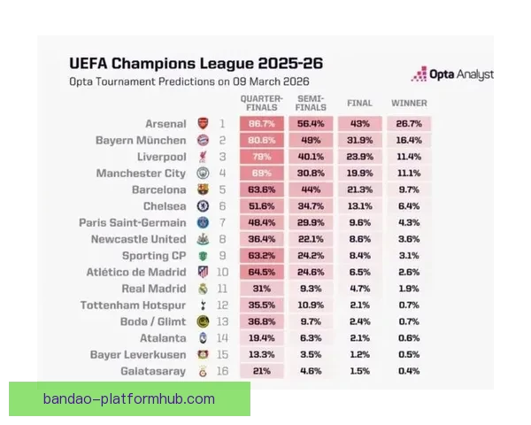 世界杯竞猜赔率深度分析揭示热门球队晋级概率与投注策略
