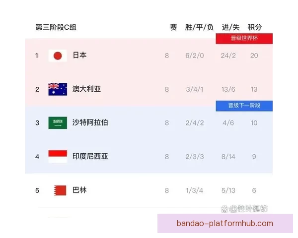 世界杯竞猜赔率深度分析揭示热门球队晋级概率与投注策略