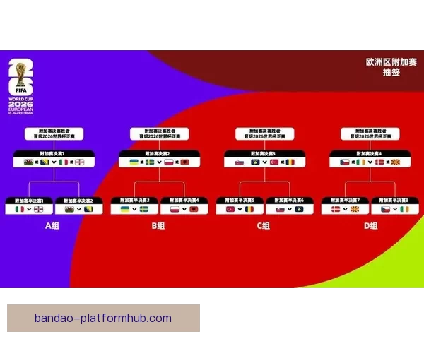 2026年世界杯各队排名揭晓分析全球足球格局变化