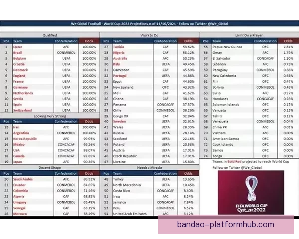 世界杯竞猜赔率深度分析揭示热门球队晋级概率与投注策略