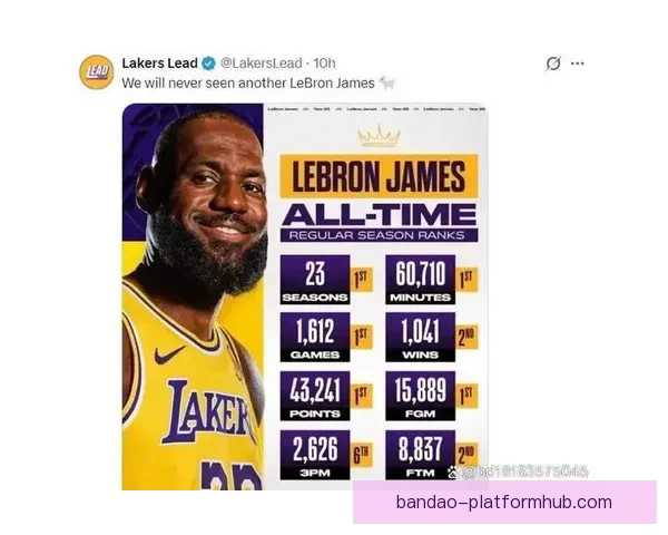 詹姆斯迎来伟大里程碑 1611场比赛追平帕里什并列历史第一